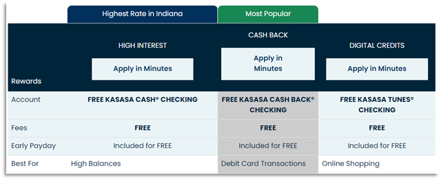 Checking Account