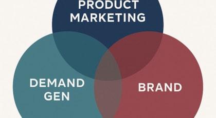 marketing trio product demand gen brand