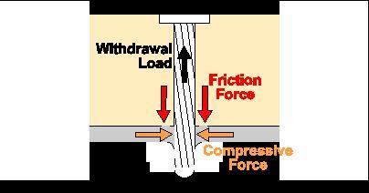 How Do Pin Fasteners Work