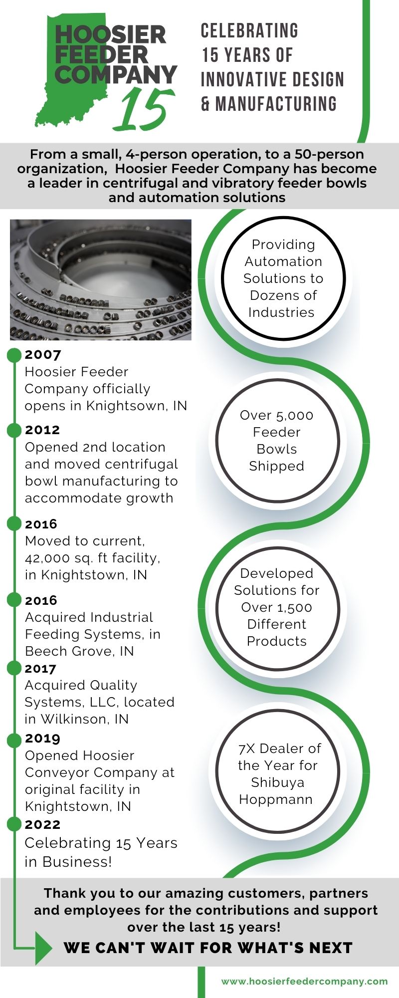 Hoosier History Infographic