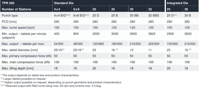 TRR 200 Specs  TRR 200 Specs