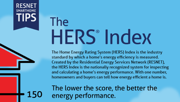 HERS Index Infographic Header by RESNET
