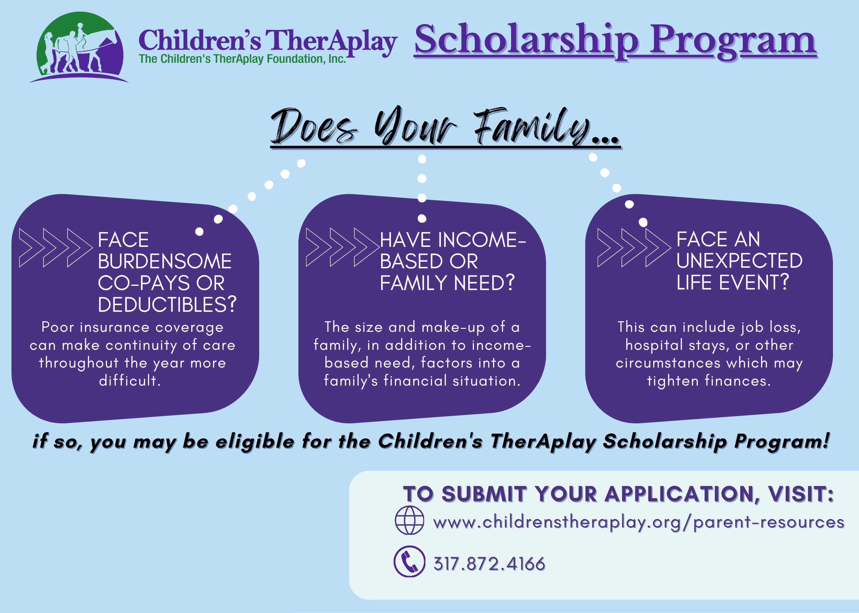 Financial Aid Infographics Financial Aid Infographics