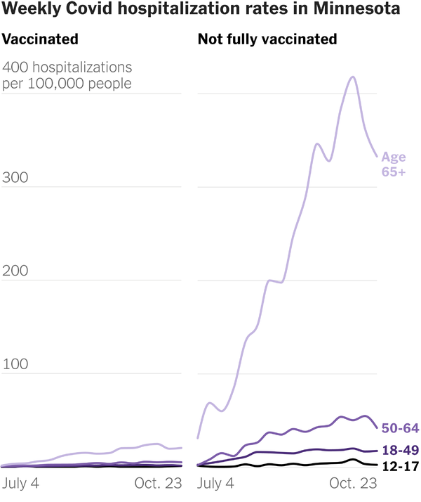 nyt-covid-19-hospitalizations-minnesota nyt-covid-19-hospitalizations-minnesota