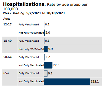 2021-11-23_MN-hospitalization-rates 2021-11-23_MN-hospitalization-rates