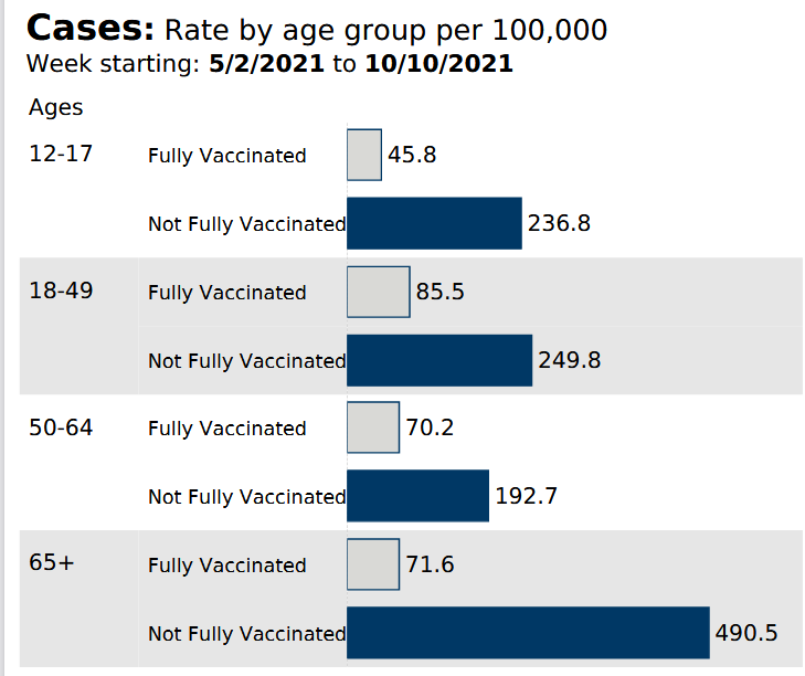 2021-11-23_MN-cases-by-age-group 2021-11-23_MN-cases-by-age-group