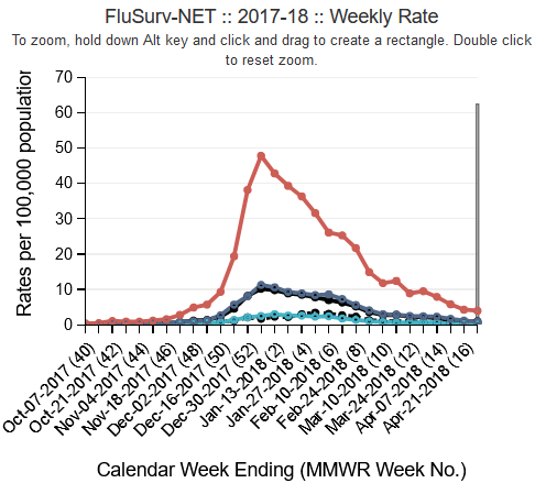 2021-11-23_CDC-MN-2017-2018-flu-hospitalization-rates-overall 2021-11-23_CDC-MN-2017-2018-flu-hospitalization-rates-overall