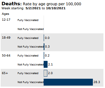 2021-11-23_MN-death-rates-by-age 2021-11-23_MN-death-rates-by-age