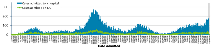 2021-11-23_MN-hospitalizations-per-week 2021-11-23_MN-hospitalizations-per-week