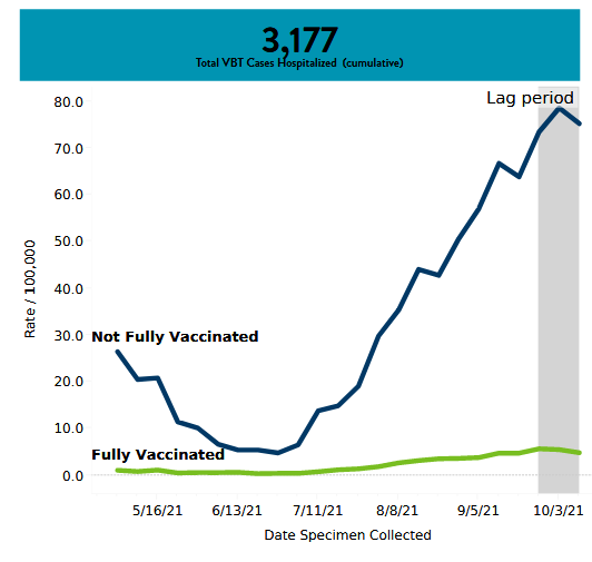 2021-11-23_MN-overall-hospitalization-rates 2021-11-23_MN-overall-hospitalization-rates