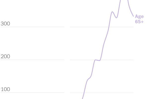 nyt-covid-19-hospitalizations-minnesota nyt-covid-19-hospitalizations-minnesota