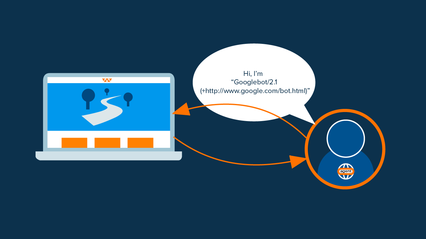 User Agents Ineffective But Useful Marketpath CMS