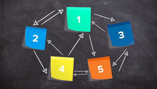 Grow your business with these 5 essential steps