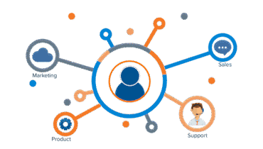 ProductLed-Organization_1