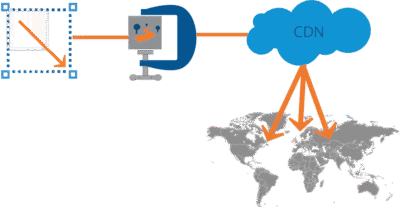 platform-content-management-image-resizing