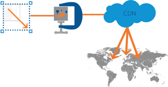 platform-content-management-image-resizing