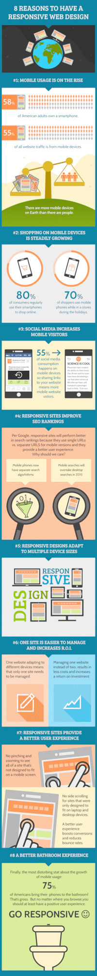 8 Reasons to Have a Responsive Web Design (Infographic)