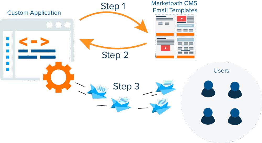 manage-emails-in-cms-overview_1