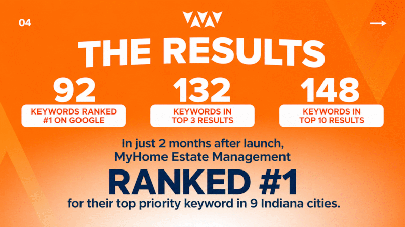 Real Results for Construction Contractors - Marketpath Website Development and SEO - Indianapolis Real Results for Construction Contractors - Marketpath Website Development and SEO - Indianapolis
