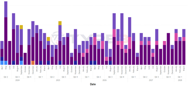 Type3 Solutions - Fleet Management Software Reporting and Analytics