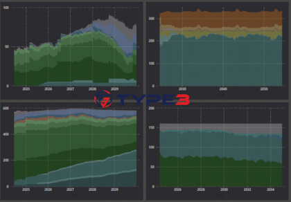 Type3 Solutions - Aircraft Fleet Management Reporting and Analytics