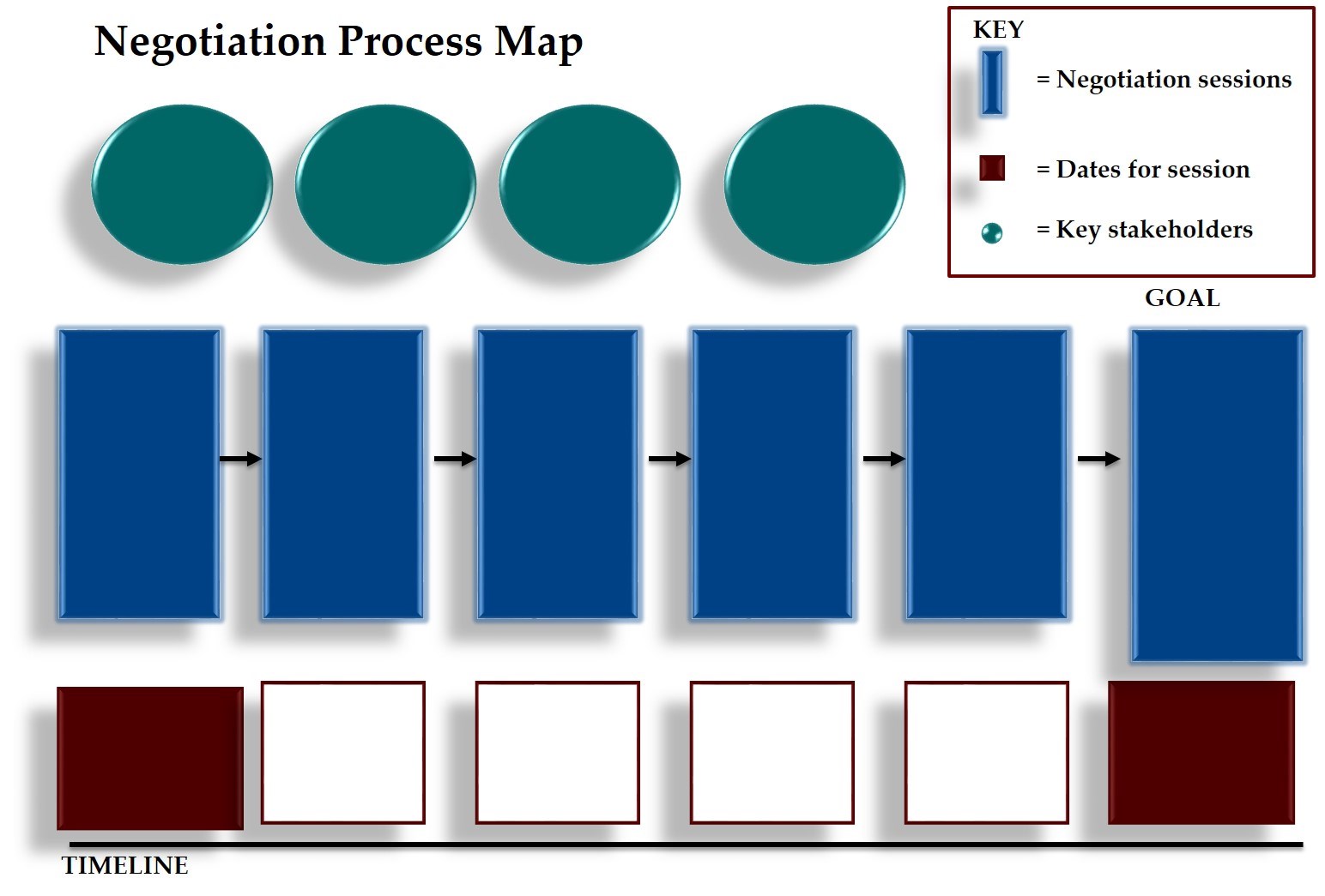 Ki ThoughtBridge's Negotiation Process Map