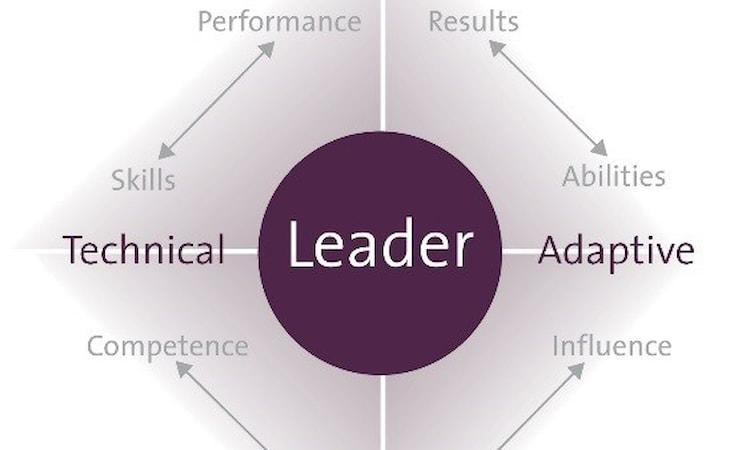 OLD Integrated Model of Leadership