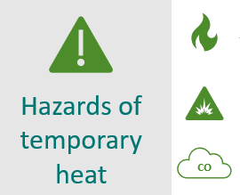 hazards of temp heat small