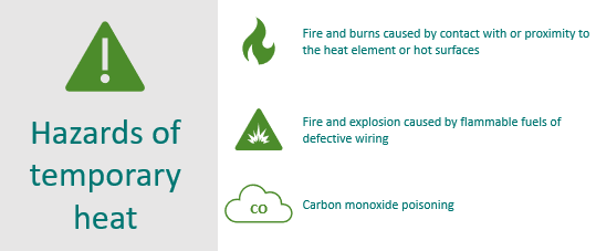 hazards of temp heat