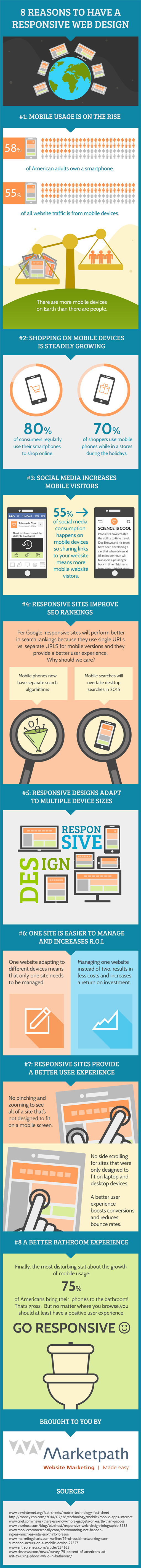 8 Reasons to Have a Responsive Web Design (infographic by Marketpath, Inc.)