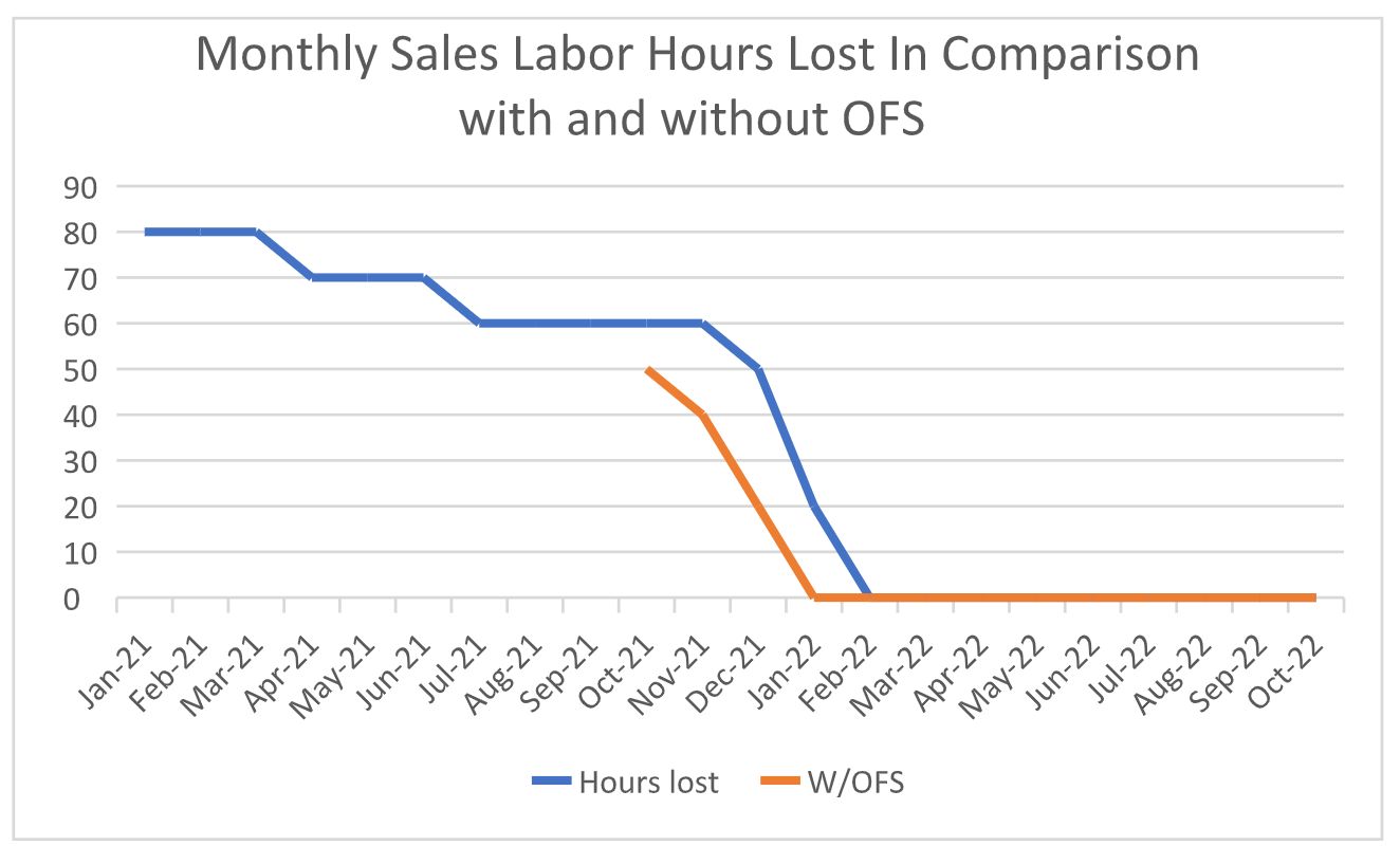 OFS 3PL and Fulfillment Services